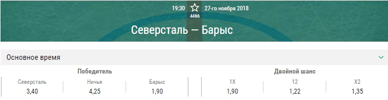 Северсталь – Барыс. Прогноз матча КХЛ