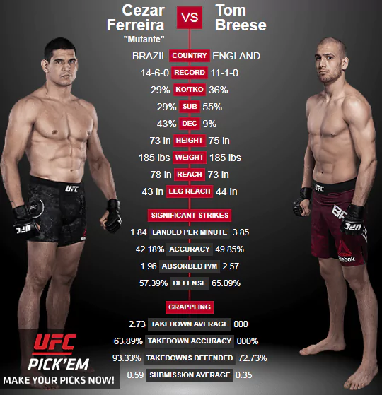 Дайджест UFC Fight Night 140. Все бои турнира