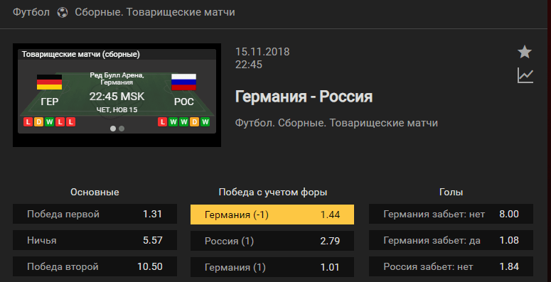 Германия – Россия. Прогноз товарищеского матча