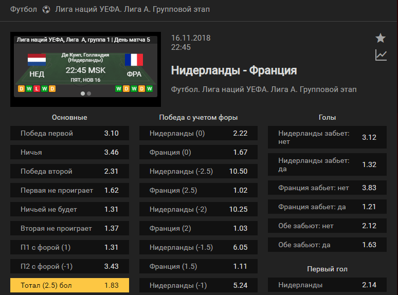 Голландия – Франция. Прогноз матча Лиги Наций УЕФА