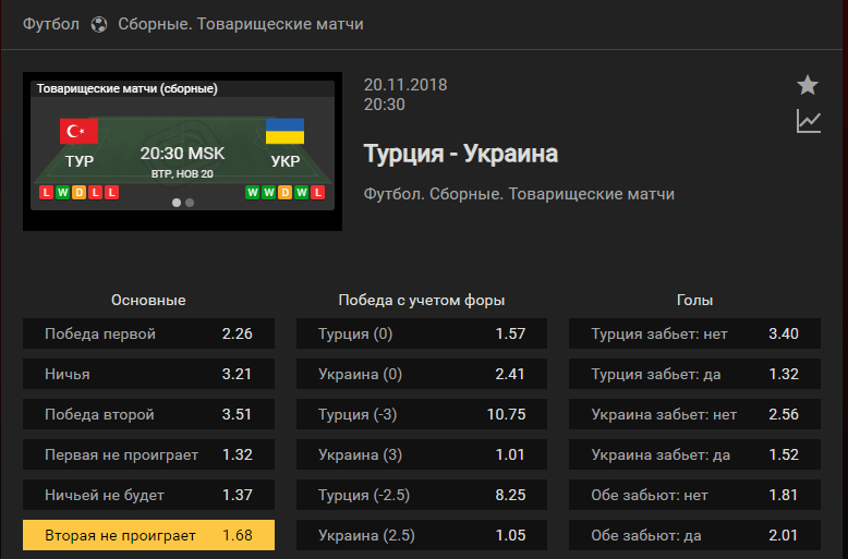 Турция – Украина. Прогноз матча Лиги Наций УЕФА