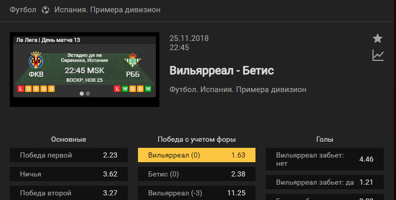 Вильярреал – Бетис. Прогноз матча испанской Примеры
