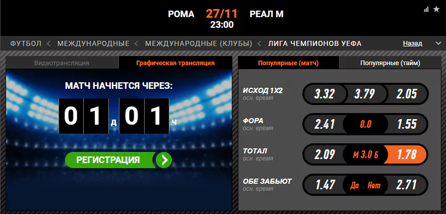 Рома – Реал Мадрид. Прогноз матча Лиги Чемпионов