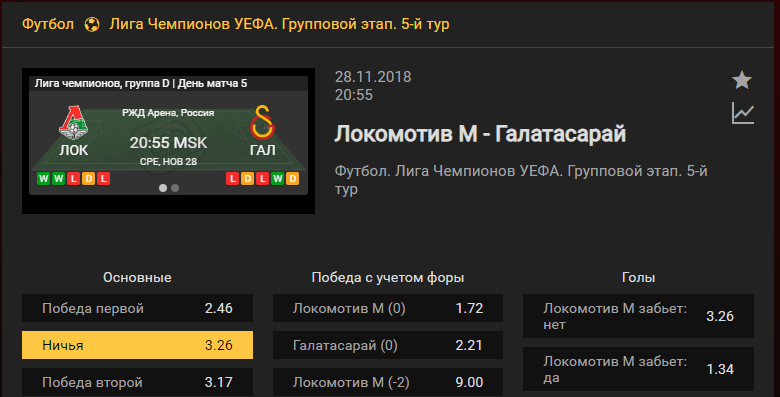 Локомотив – Галатасарай. Прогноз на матч Лиги Чемпионов