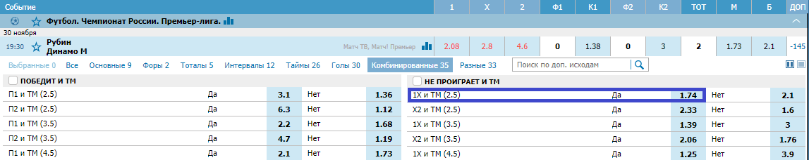 Рубин – Динамо. Прогноз матча РПЛ