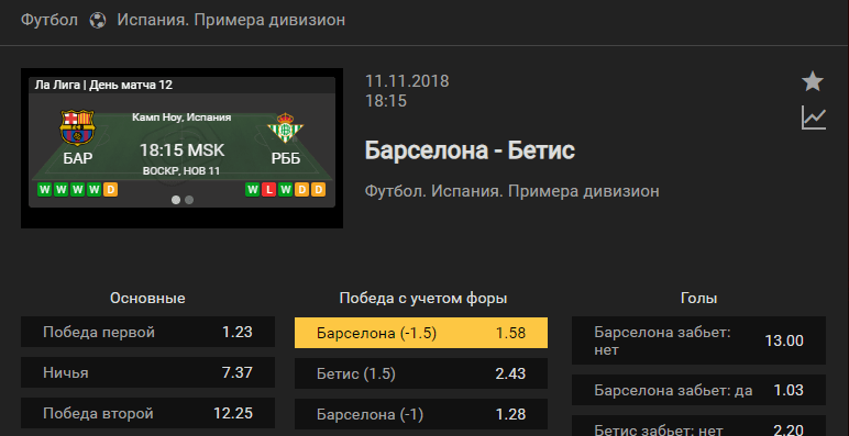 Барселона – Бетис. Прогноз встречи Примеры