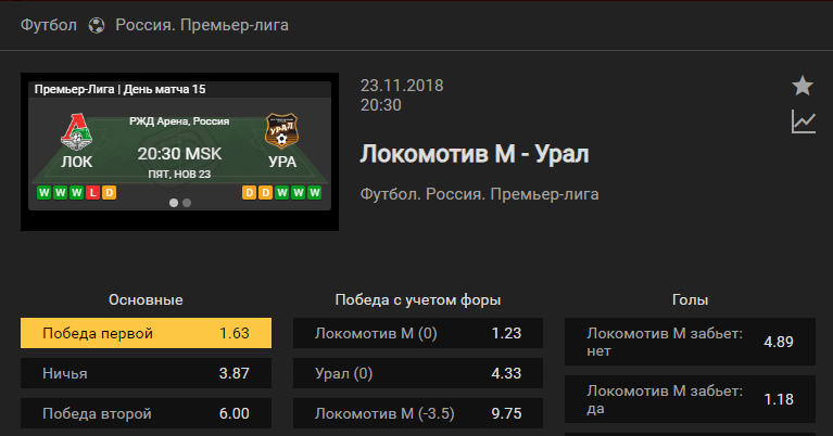 Локомотив Москва – Урал. Прогноз матча чемпионата России