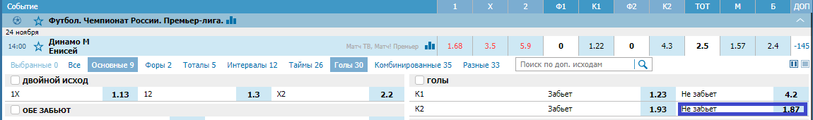Динамо – Енисей. Прогноз матча РПЛ