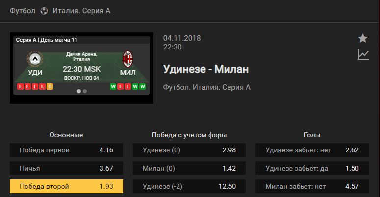 Удинезе - Милан. Прогноз матча чемпионата Италии