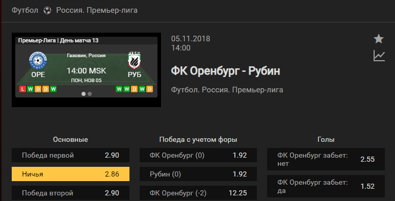 Оренбург - Рубин. Прогноз матча чемпионата России