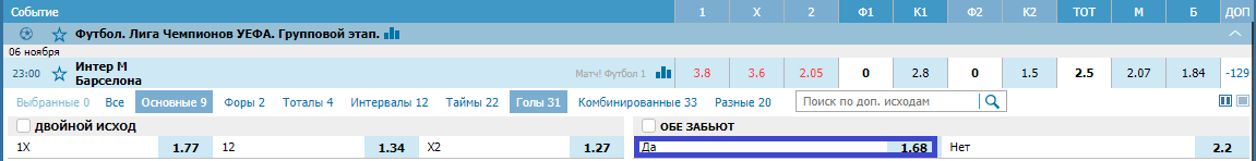 Интер – Барселона. Прогноз матча Лиги Чемпионов