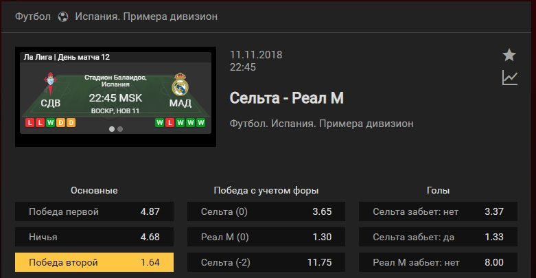 Сельта – Реал Мадрид. Прогноз матча Примеры