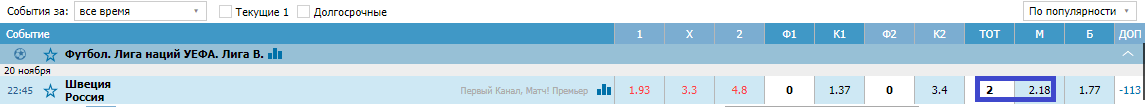 Швеция – Россия. Прогноз на матч Лиги наций