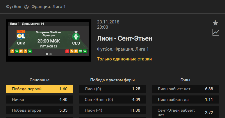 Лион - Сент-Этьен. Прогноз матча чемпионата Франции