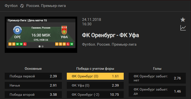 Оренбург – Уфа. Прогноз встречи Премьер-лиги России