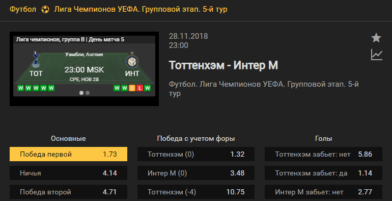 Тоттенхэм – Интер. Прогноз на матч Лиги Чемпионов