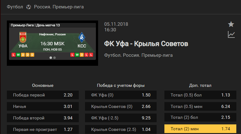 Уфа - Крылья Советов. Прогноз матча чемпионата России