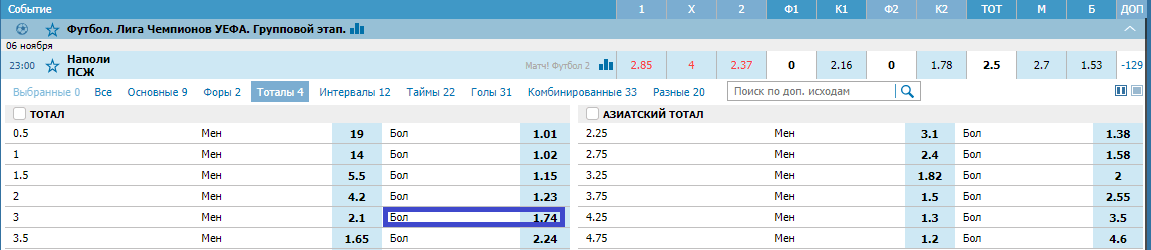 Наполи – ПСЖ. Прогноз матча Лиги Чемпионов