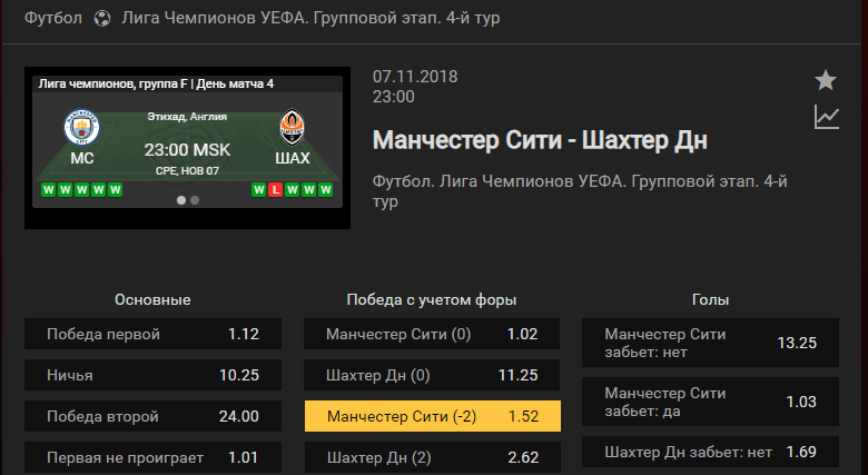 Манчестер Сити - Шахтер. Прогноз матча Лиги Чемпионов