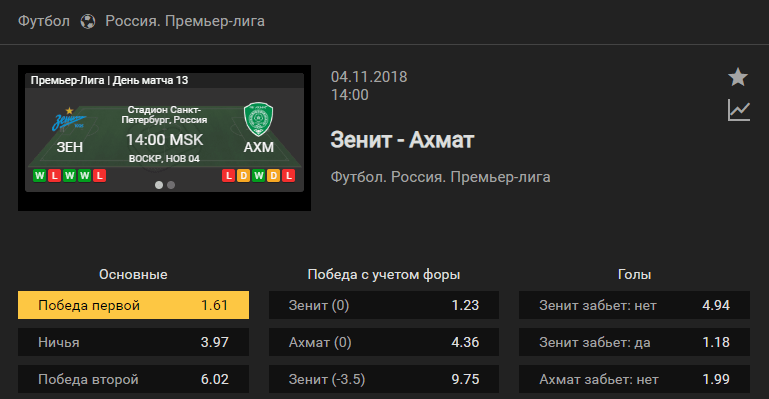 Зенит - Ахмат. Прогноз матча чемпионата России