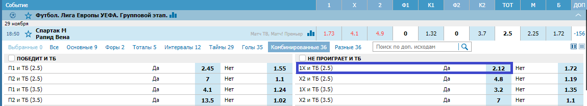 Спартак – Рапид. Прогноз матча Лиги Европы
