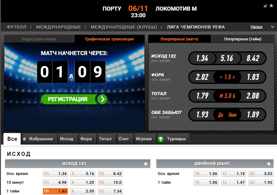 Порту - Локомотив. Прогноз матча Лиги Чемпионов
