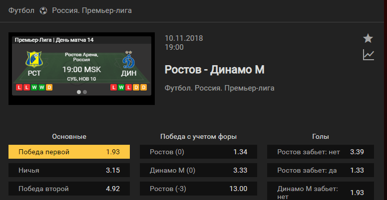 Ростов – Динамо Москва. Прогноз матча российской Премьер-лиги