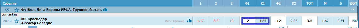 Краснодар - Акхисар Беледиеспор. Прогноз матча Лиги Европы