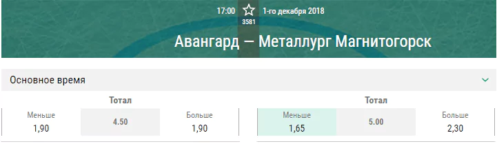 Авангард – Металлург Магнитогорск. Прогноз матча КХЛ