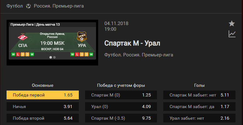 Спартак Москва - Урал. Прогноз матча чемпионата России