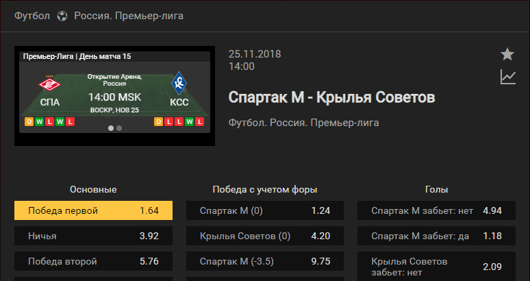 Спартак Москва – Крылья Советов. Прогноз матча РФПЛ