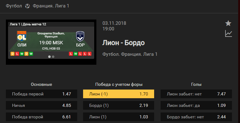 Лион – Бордо. Прогноз матча чемпионата Франции