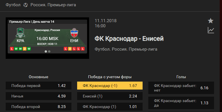Краснодар – Енисей. Прогноз поединка чемпионата России
