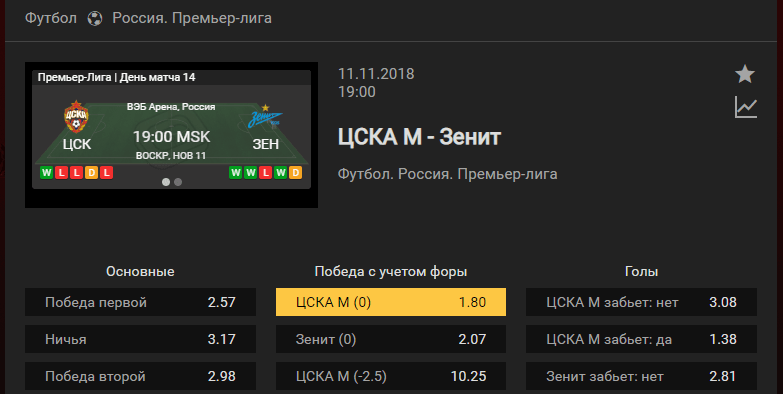 ЦСКА – Зенит. Прогноз матча российской Премьер-лиги