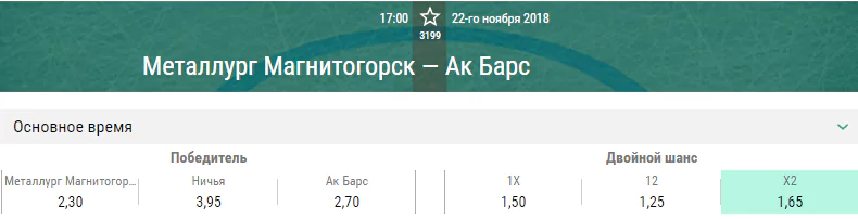 Металлург Магнитогорск – Ак Барс. Прогноз матча КХЛ