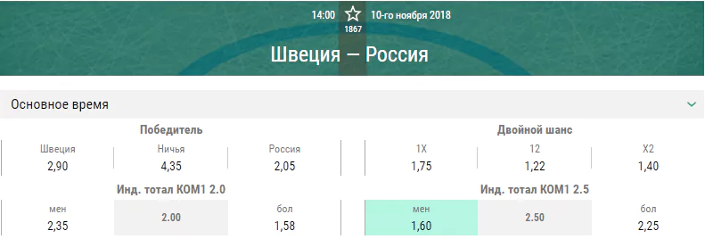 Швеция – Россия. Прогноз матча Кубка Карьяла