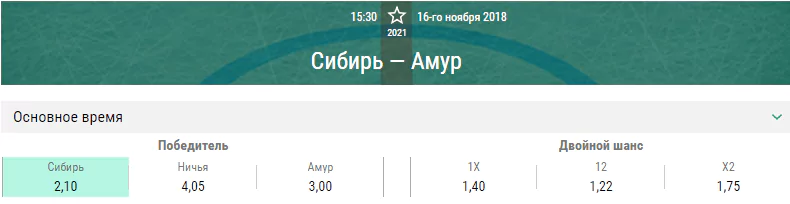 Сибирь – Амур. Прогноз матча КХЛ