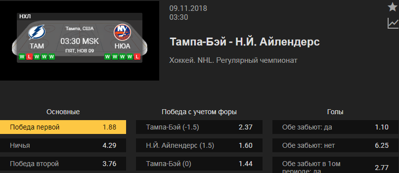 Прогноз на матч Тампа-Бэй Лайтнинг – Нью-Йорк Айлендерс
