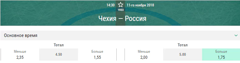 Чехия – Россия. Прогноз матча Кубка Карьяла