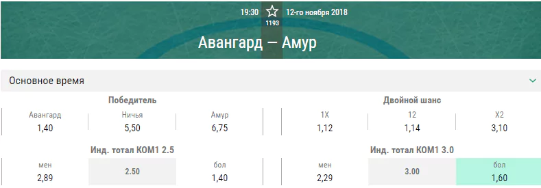 Авангард – Амур. Прогноз матча КХЛ