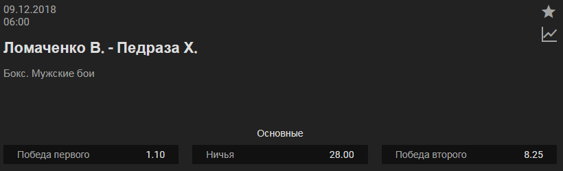 Прогноз на бой Василий Ломаченко – Хосе Педраса