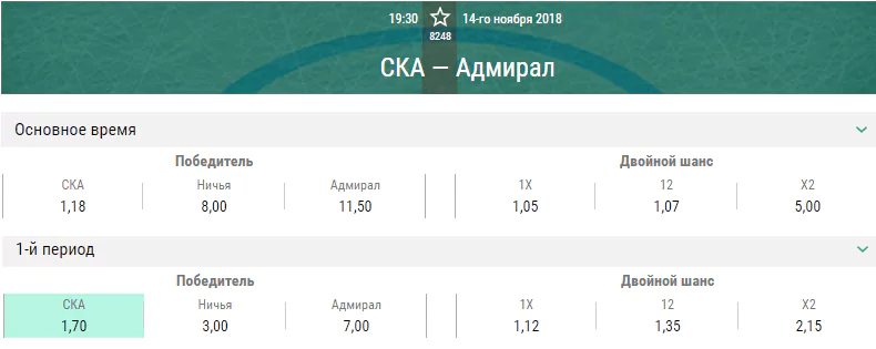 СКА – Адмирал. Прогноз матча КХЛ