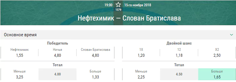 Нефтехимик – Слован. Прогноз матча КХЛ