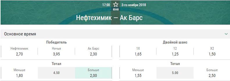 Нефтехимик – Ак Барс. Прогноз матча КХЛ