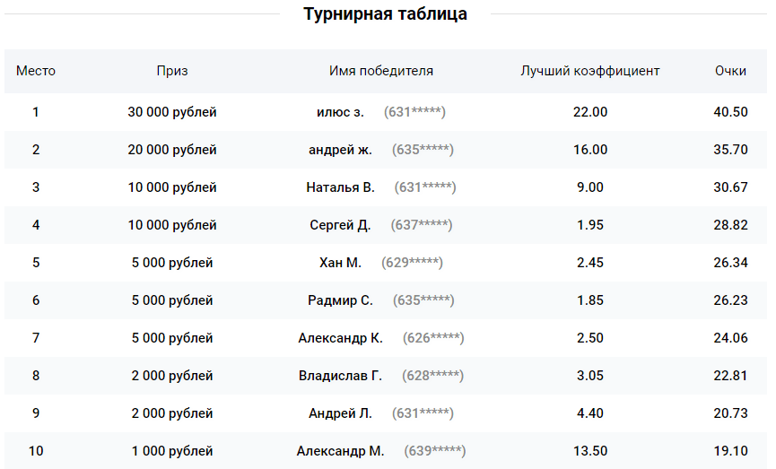 Хоккейная акция в БК Леон