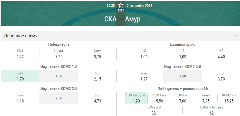 СКА – Амур. Прогноз матча КХЛ