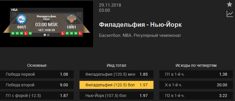 Филадельфия Севенти Сиксерс – Нью-Йорк Никс. Прогноз матча НБА