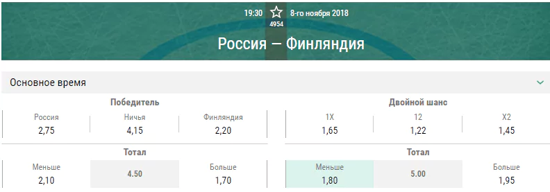 Финляндия – Россия. Прогноз матча Кубка Карьяла