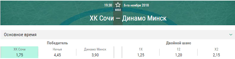 ХК Сочи – Динамо Минск. Прогноз матча КХЛ
