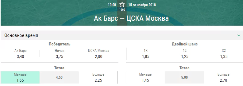 Ак Барс – ЦСКА. Прогноз матча КХЛ